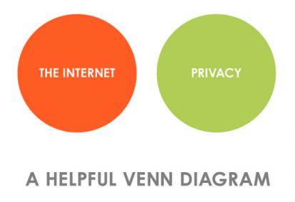 Privacy and the Internet...